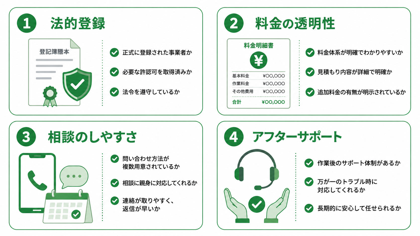 探偵事務所を選ぶときのチェックポイントを比較軸として図解したイラスト。届出番号・費用・相談方法・サポートの4つの観点を示している。